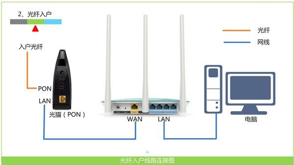 TP-Link TL-WR840N·