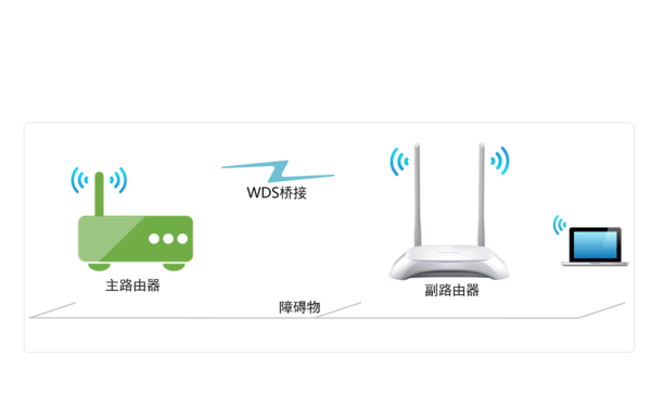 TP-Link TL-WR840N·Ž